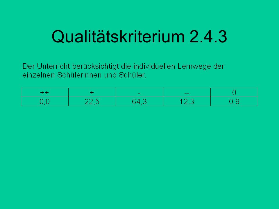 Qualitätskriterium 2.4.3