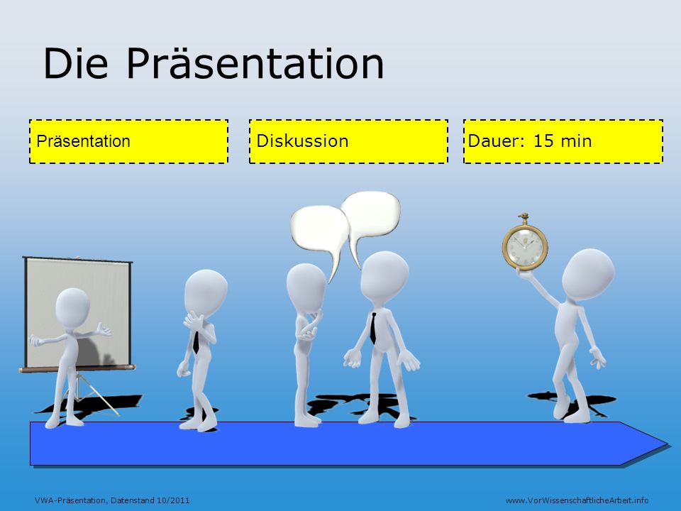 Die Präsentation Präsentation Diskussion Dauer: 15 min