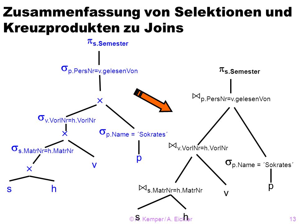 Zusammenfassung von Selektionen und Kreuzprodukten zu Joins