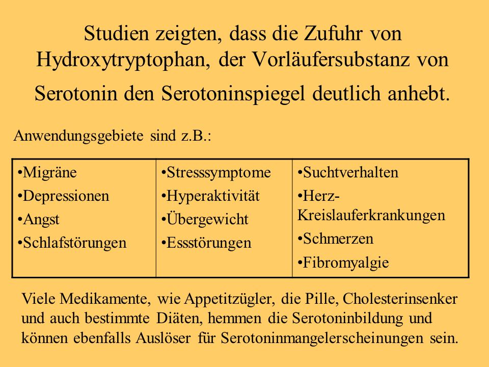 Studien zeigten, dass die Zufuhr von Hydroxytryptophan, der Vorläufersubstanz von Serotonin den Serotoninspiegel deutlich anhebt.