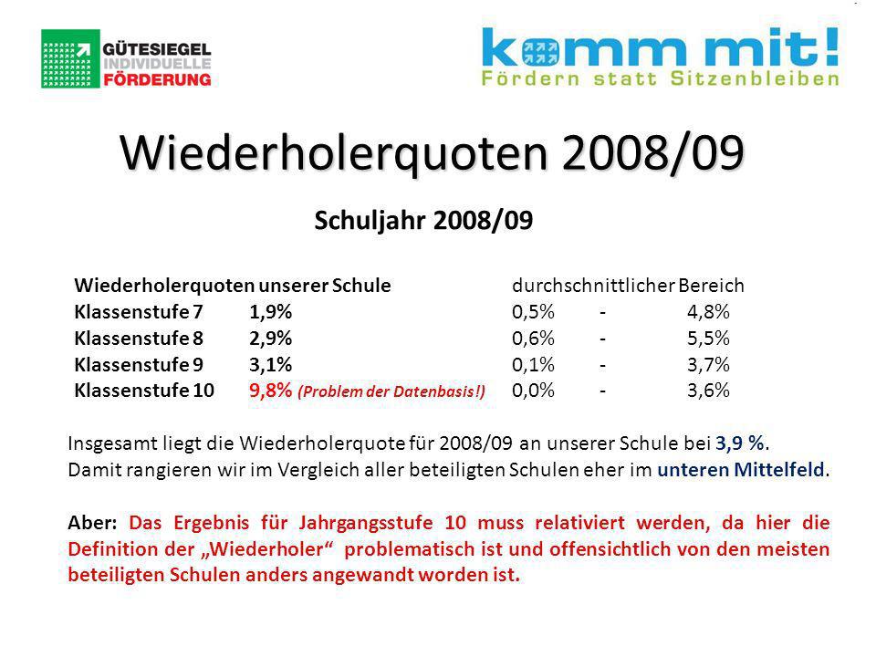 Wiederholerquoten 2008/09 Schuljahr 2008/09