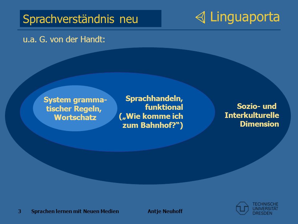 Linguaporta Sprachverständnis neu u.a. G. von der Handt: