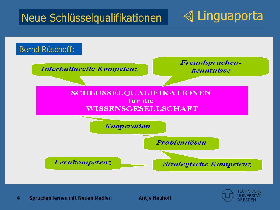 Linguaporta Neue Schlüsselqualifikationen Bernd Rüschoff: