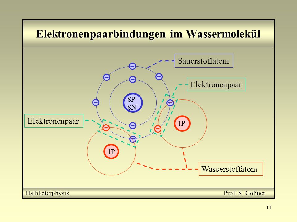 Elektronenpaarbindungen im Wassermolekül