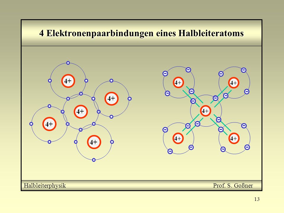 4 Elektronenpaarbindungen eines Halbleiteratoms