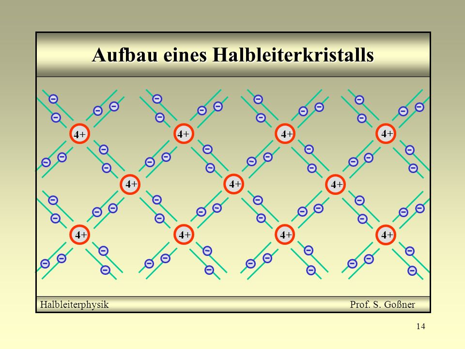Aufbau eines Halbleiterkristalls