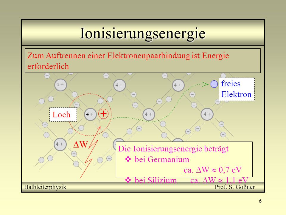 Ionisierungsenergie W