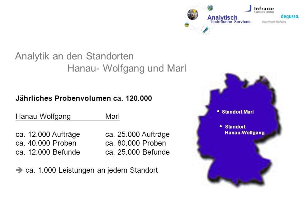 Analytik an den Standorten Hanau- Wolfgang und Marl