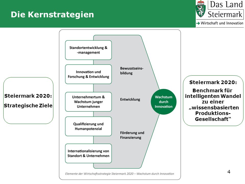 Die Kernstrategien Steiermark 2020: Benchmark für intelligenten Wandel