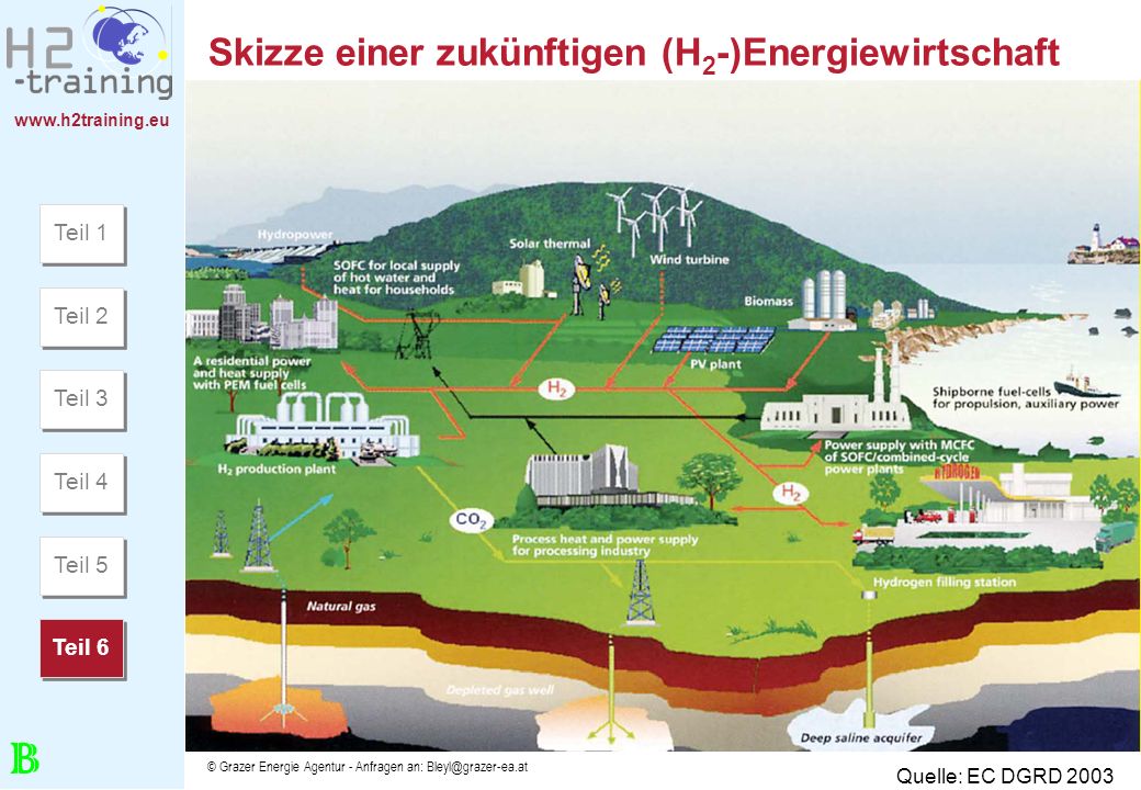Skizze einer zukünftigen (H2-)Energiewirtschaft