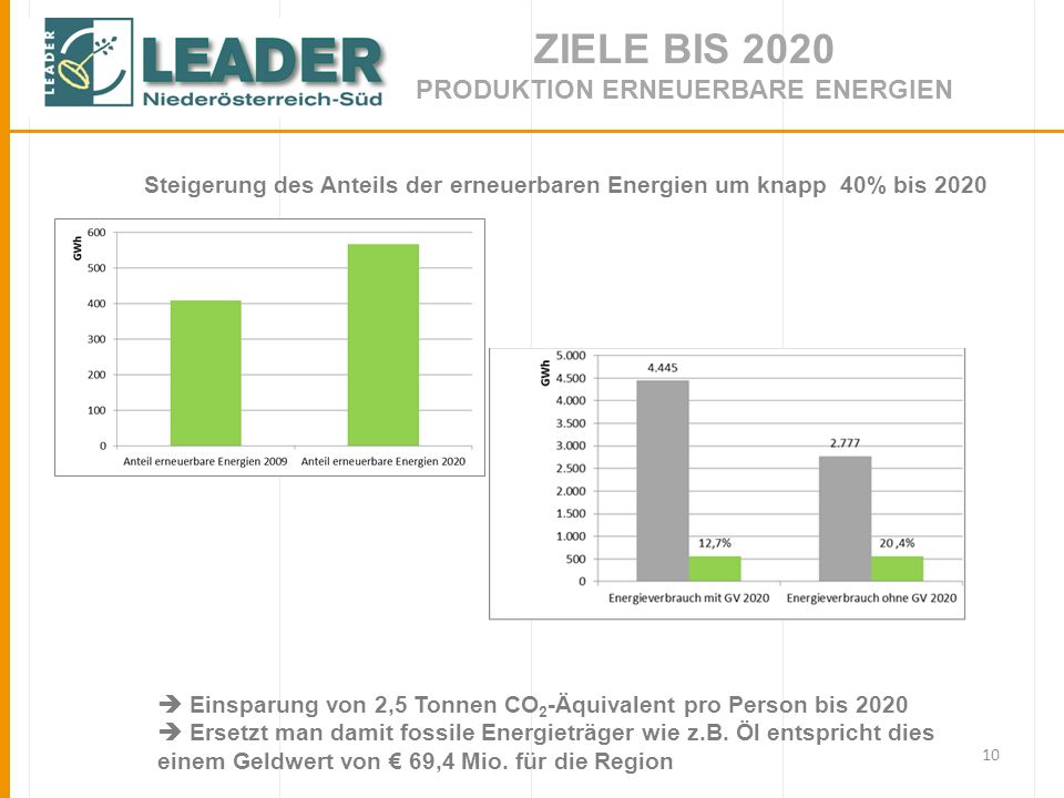 Ziele bis 2020 Produktion erneuerbare Energien