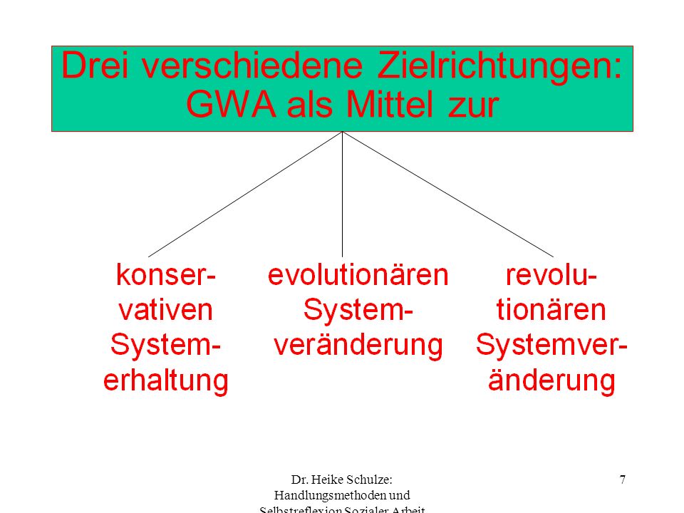 Drei verschiedene Zielrichtungen: GWA als Mittel zur
