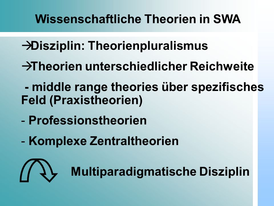 Wissenschaftliche Theorien in SWA