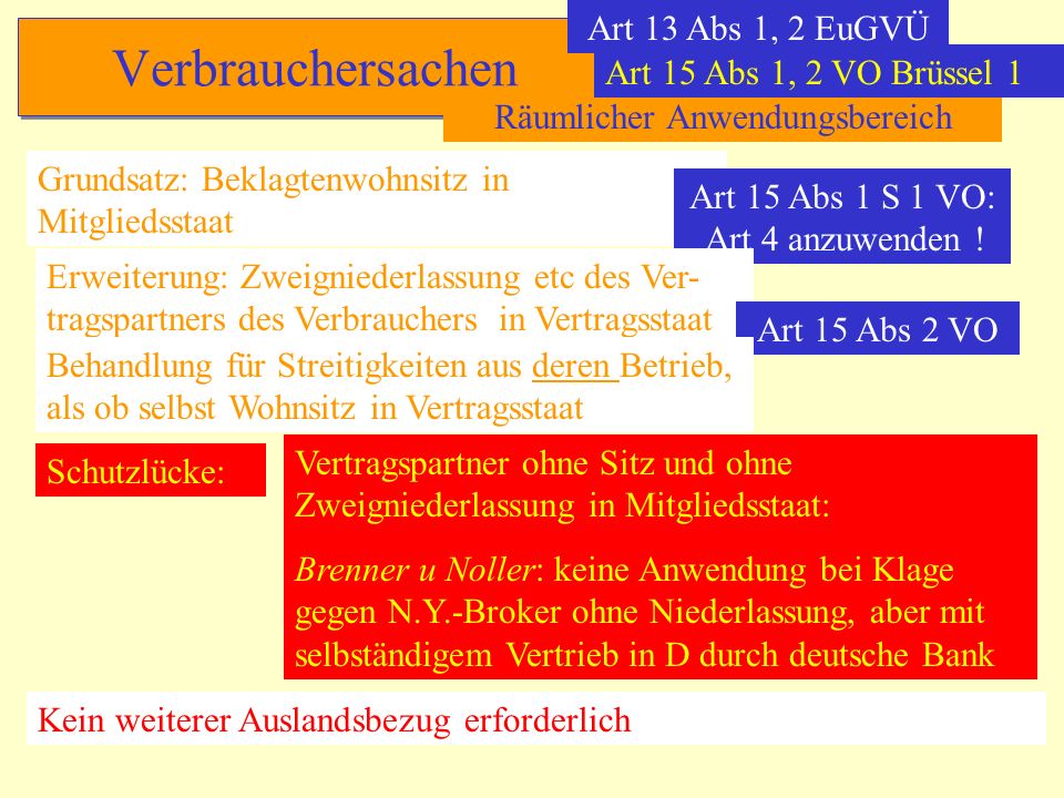 Verbrauchersachen Art 13 Abs 1, 2 EuGVÜ Art 15 Abs 1, 2 VO Brüssel 1