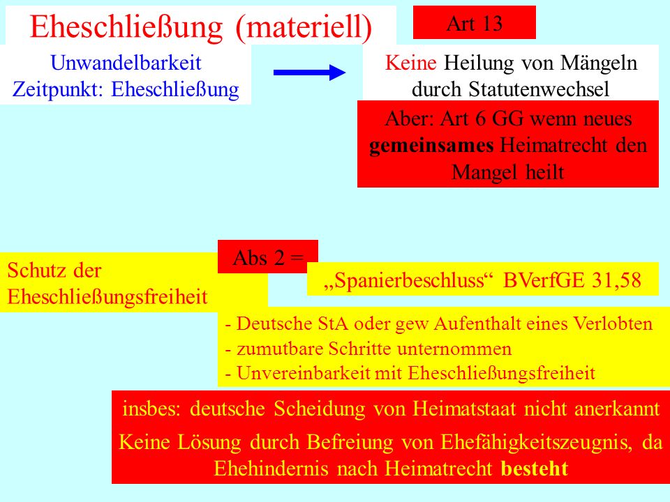 Begriff des IPR Internationales Einheitsrecht - ppt herunterladen