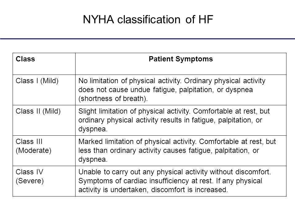 NYHA classification of HF