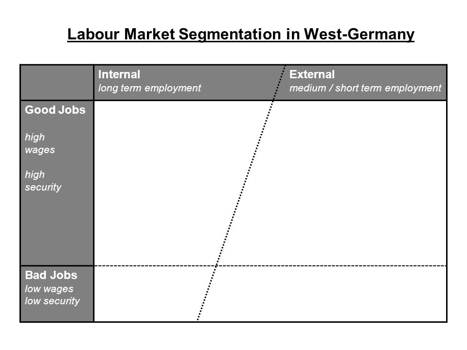 Labour Market Segmentation in West-Germany