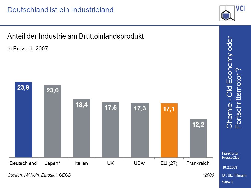 Deutschland ist ein Industrieland