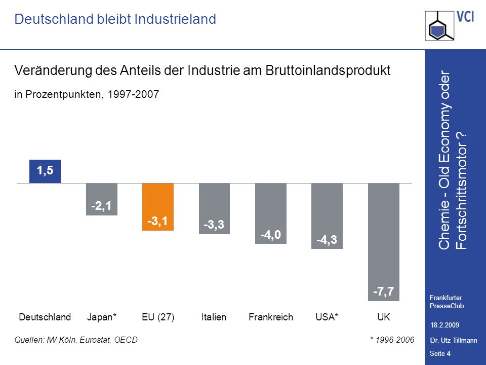 Deutschland bleibt Industrieland