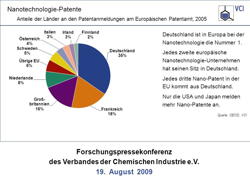 Nanotechnologie-Patente