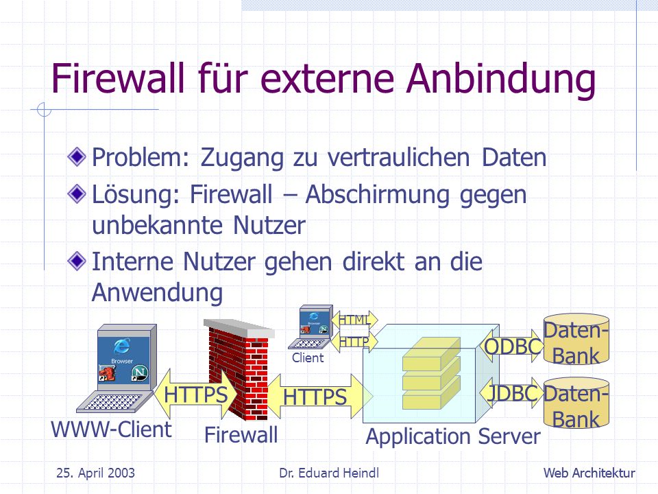 Firewall für externe Anbindung