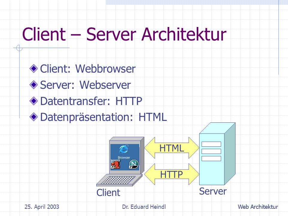 Client – Server Architektur