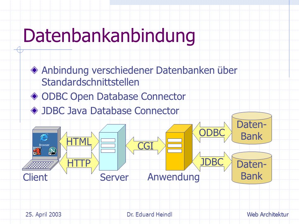 Datenbankanbindung Anbindung verschiedener Datenbanken über Standardschnittstellen. ODBC Open Database Connector.