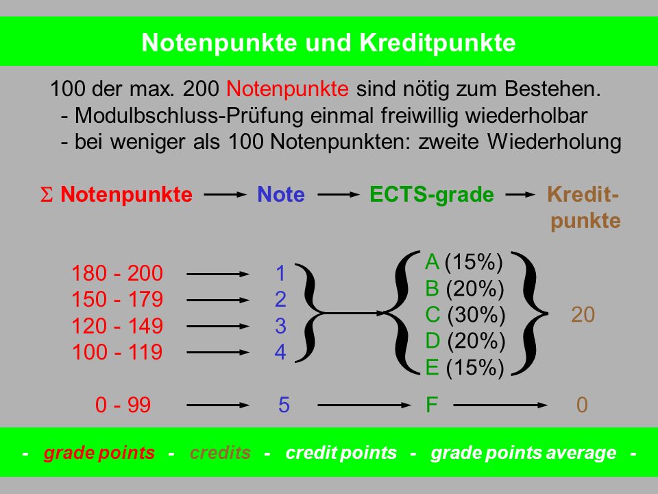 { } } Notenpunkte und Kreditpunkte