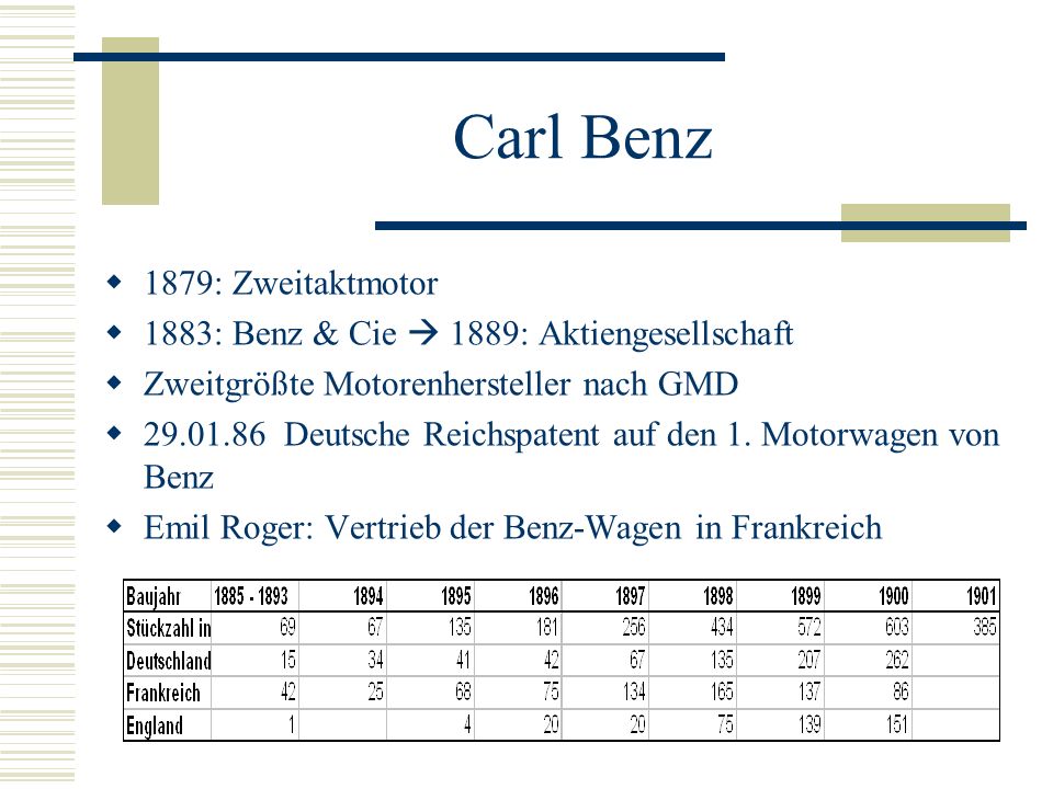Carl Benz 1879: Zweitaktmotor