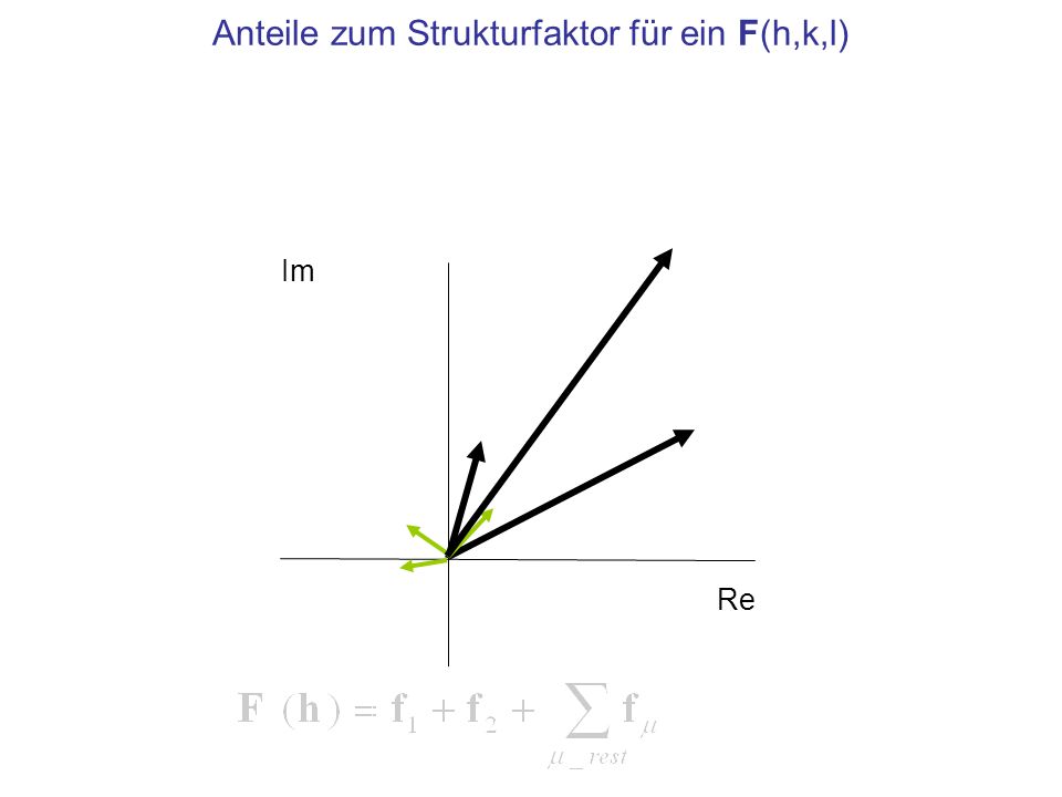 Anteile zum Strukturfaktor für ein F(h,k,l)