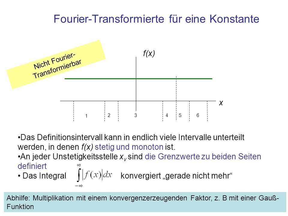 Fourier-Transformierte für eine Konstante