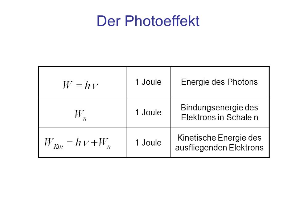 Der Photoeffekt 1 Joule Energie des Photons