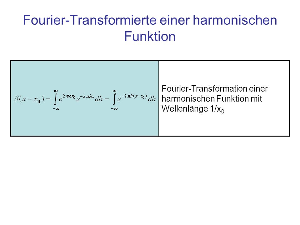Fourier-Transformierte einer harmonischen Funktion