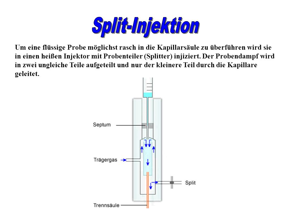 Split-Injektion
