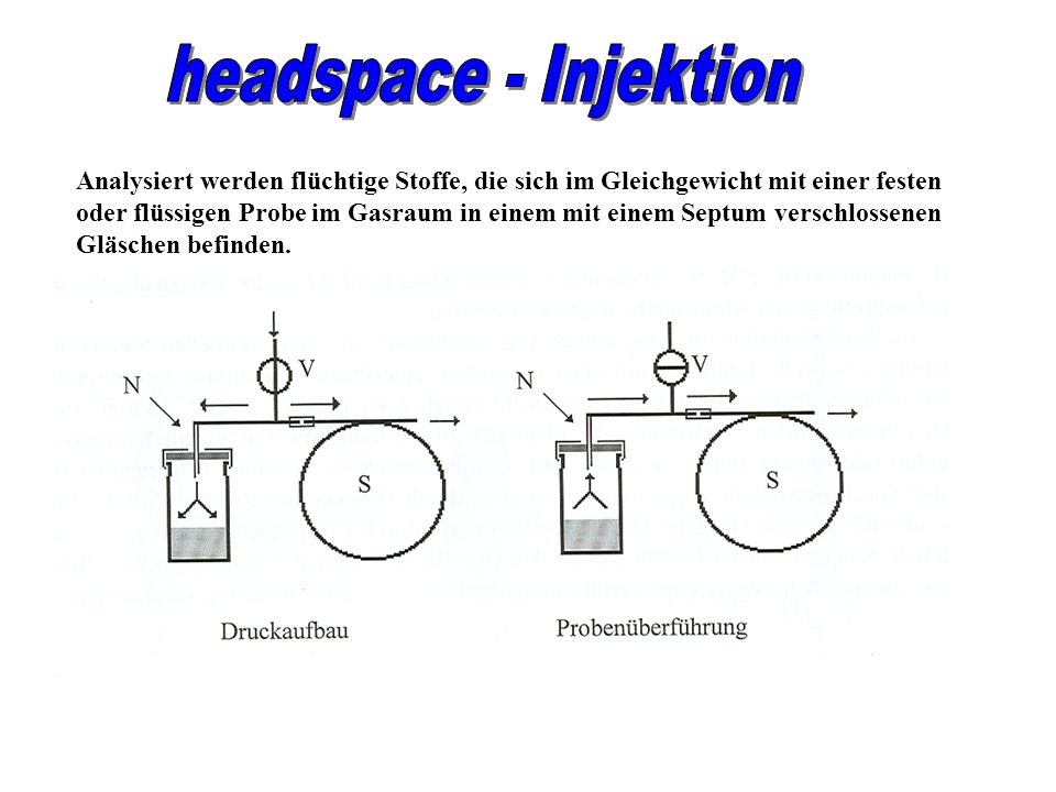 headspace - Injektion