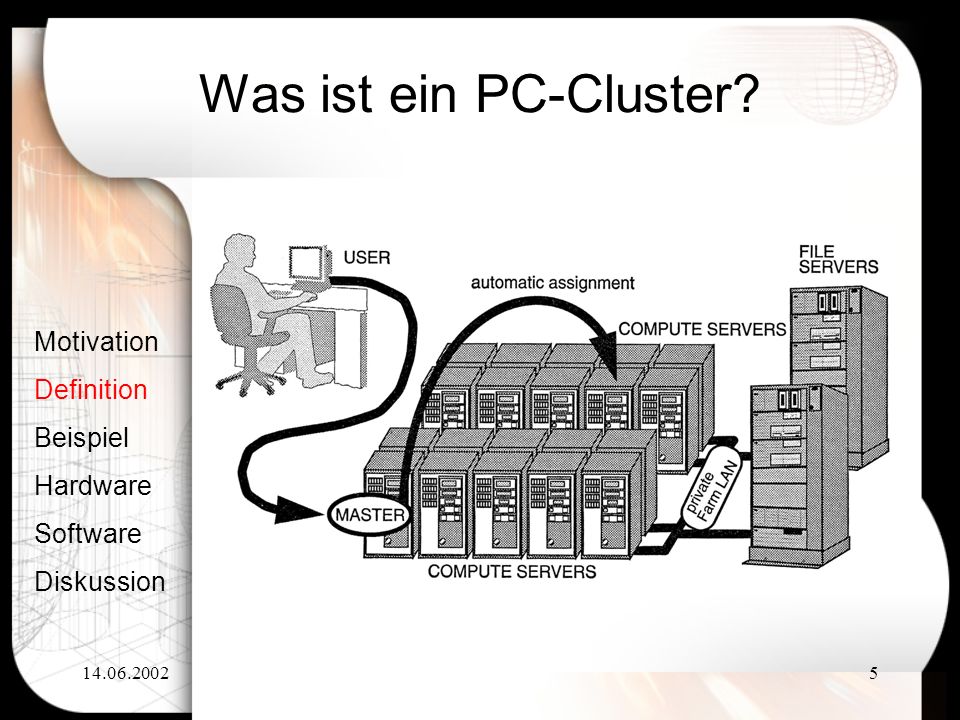 Was ist ein PC-Cluster Motivation Definition Beispiel Hardware