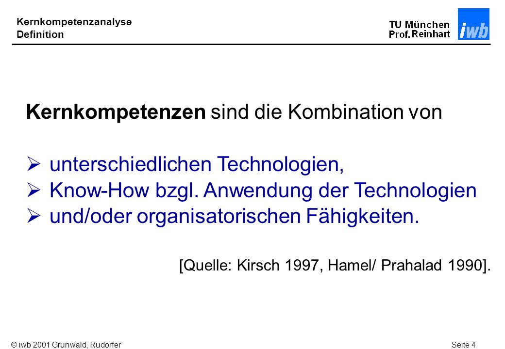 [Quelle: Kirsch 1997, Hamel/ Prahalad 1990].