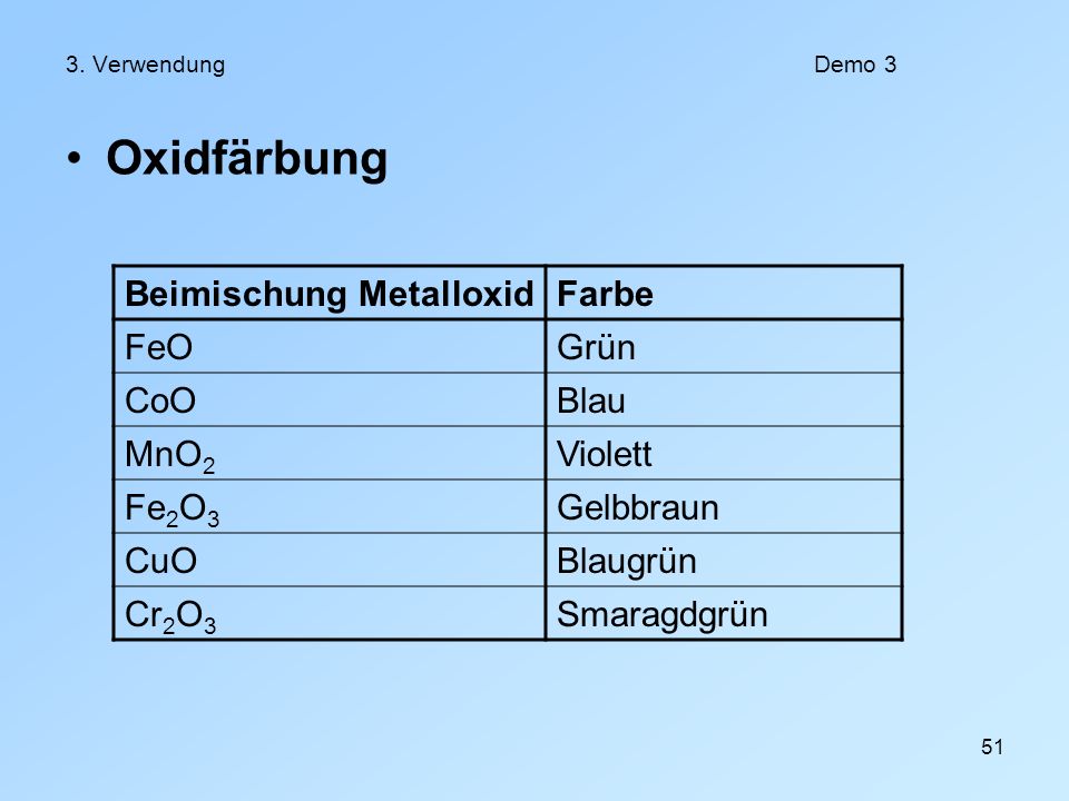 Oxidfärbung Beimischung Metalloxid Farbe FeO Grün CoO Blau MnO2