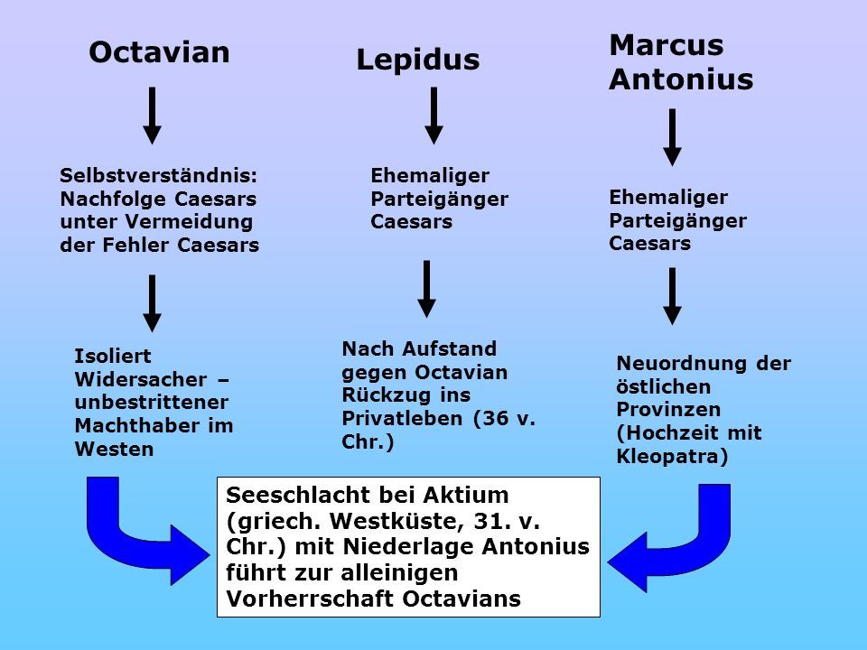 Marcus Antonius Octavian Lepidus