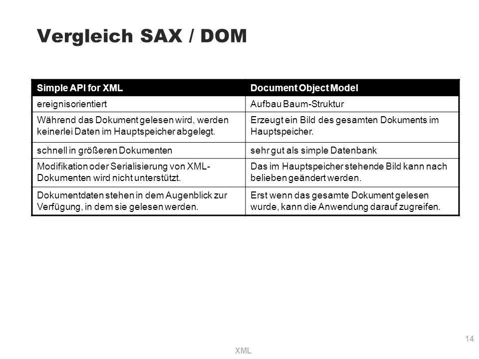 Vergleich SAX / DOM Simple API for XML Document Object Model