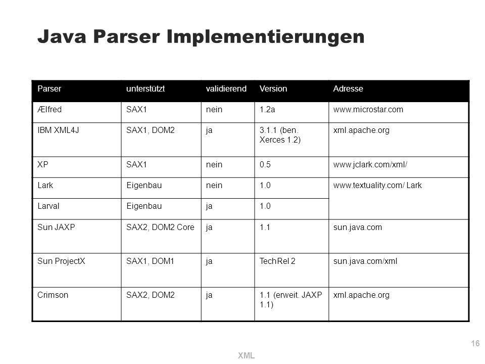 Java Parser Implementierungen