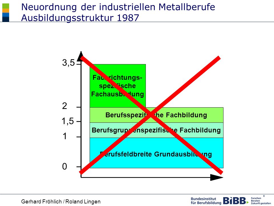 Neuordnung der industriellen Metallberufe Ausbildungsstruktur 1987