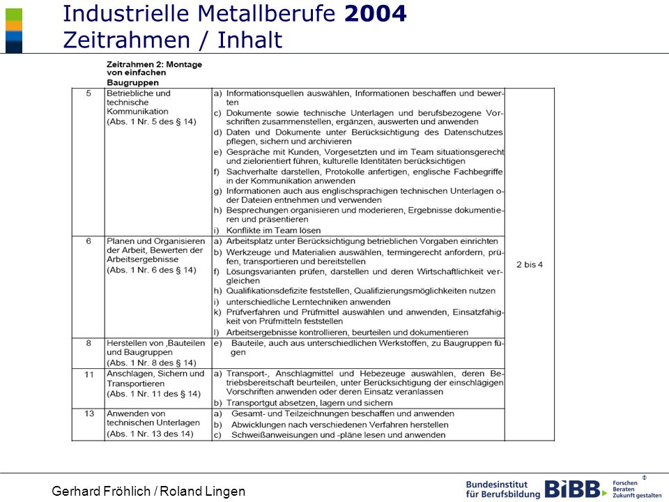 Industrielle Metallberufe 2004 Zeitrahmen / Inhalt