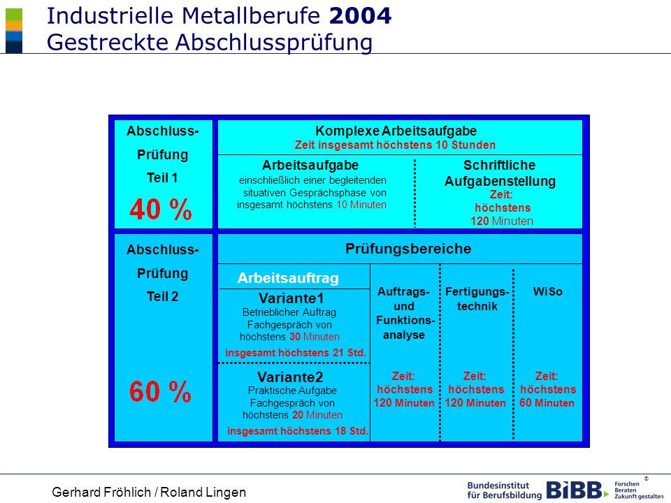 Industrielle Metallberufe 2004 Gestreckte Abschlussprüfung