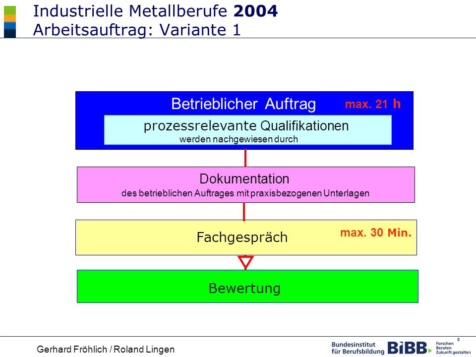Industrielle Metallberufe 2004 Arbeitsauftrag: Variante 1