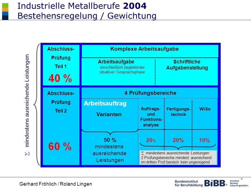 Industrielle Metallberufe 2004 Bestehensregelung / Gewichtung