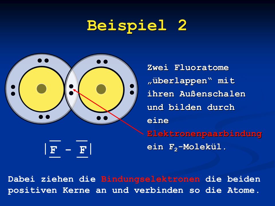Beispiel 2 F - F Zwei Fluoratome „überlappen mit ihren Außenschalen