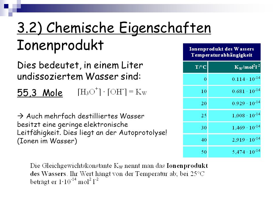 3.2) Chemische Eigenschaften Ionenprodukt