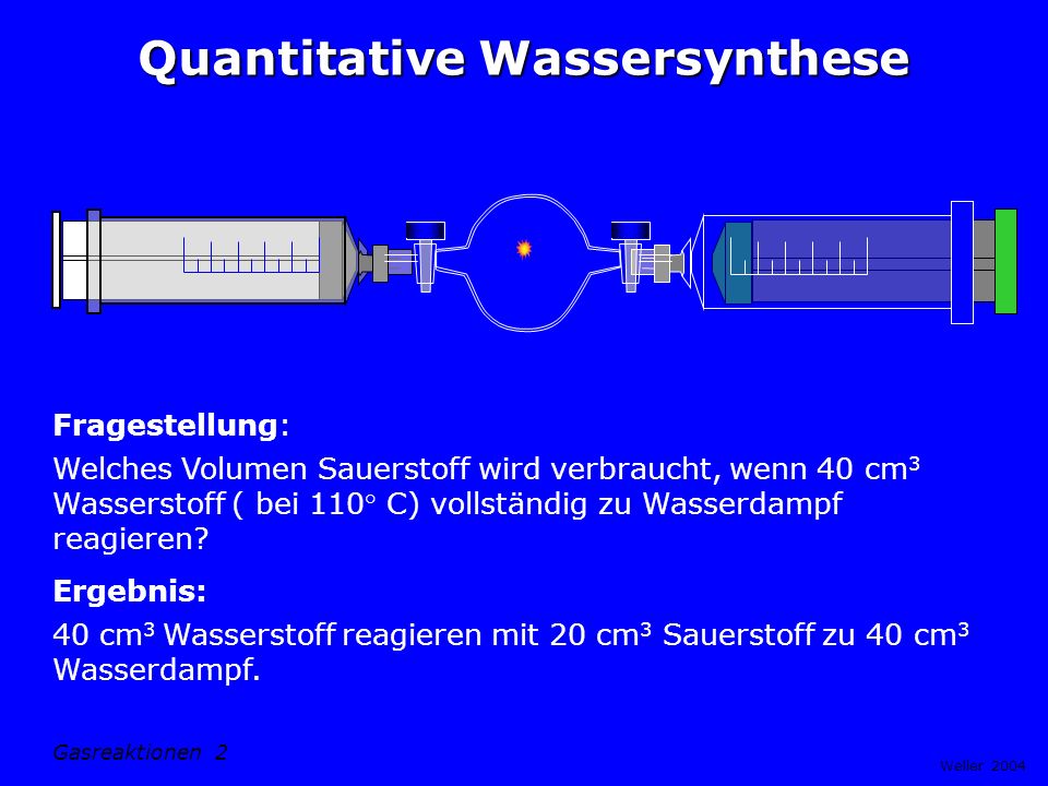 Quantitative Wassersynthese