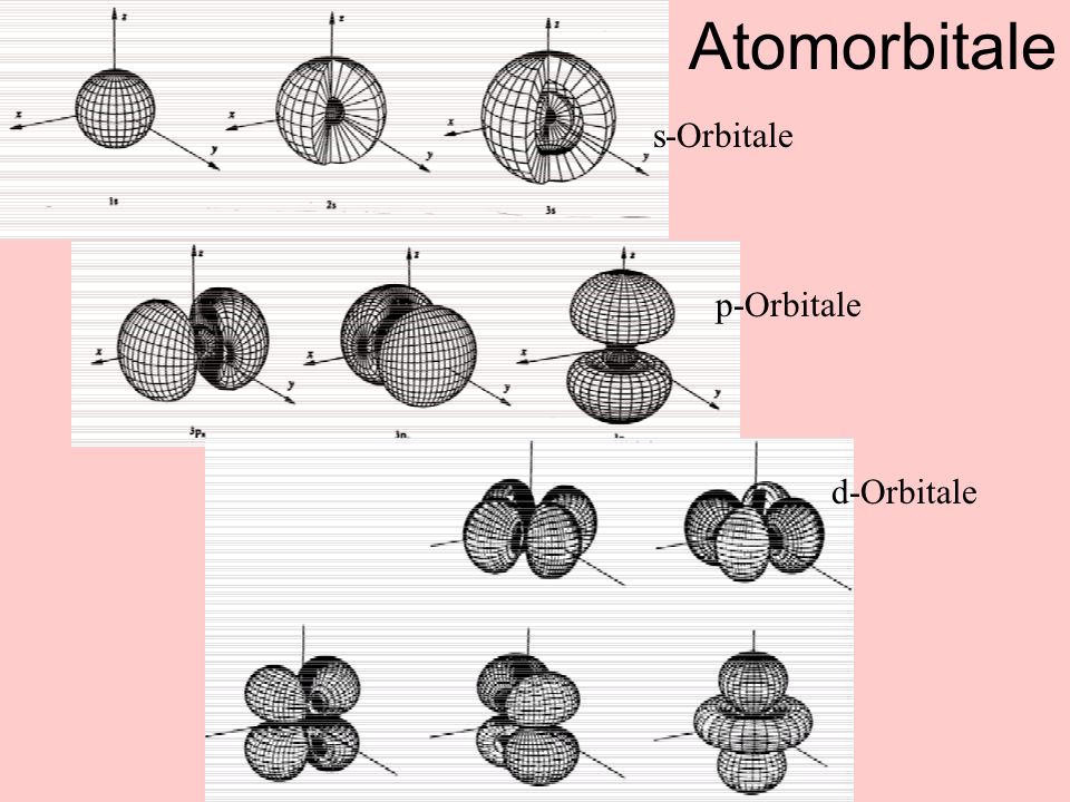 Atomorbitale s-Orbitale p-Orbitale d-Orbitale